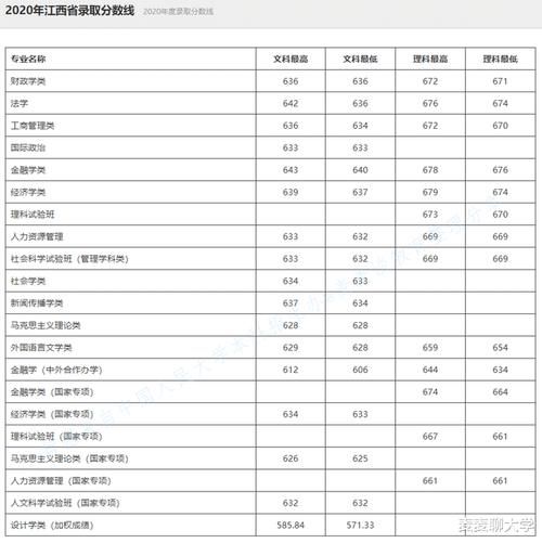 录取|985分数：中国人民大学2020年在全国31省市分专业录取分数线公布！