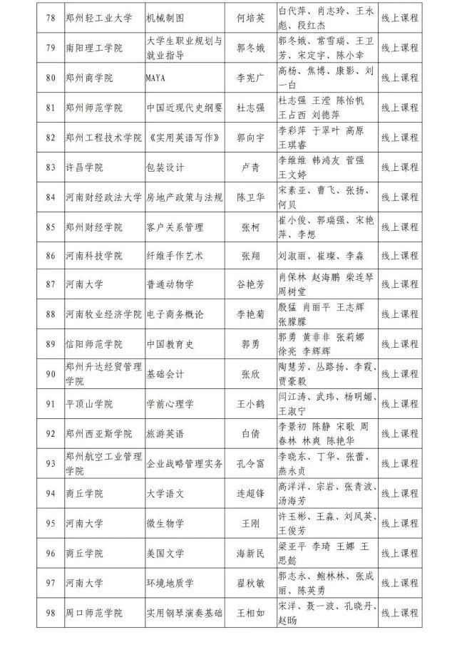 河南省教育厅关于第二批省级一流本科课程认定名单的公示，1238门