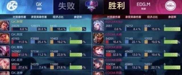 比赛|kpl史上最低输出记录被刷新，妖刀亲手终结了自己的耻辱