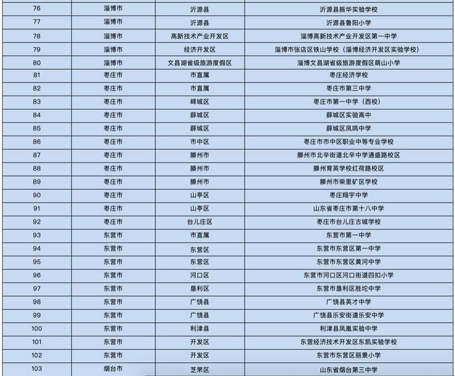 异议|省教育厅拟授300所学校食堂“山东省中小学校星级食堂”称号