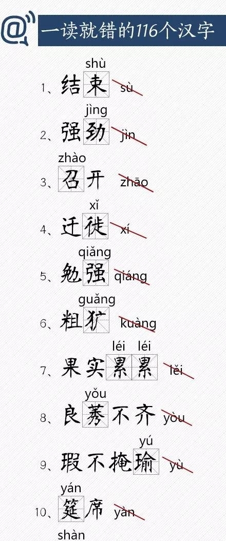整理|《人民日报》整理:一读就错的116个汉字,你读错了多少?