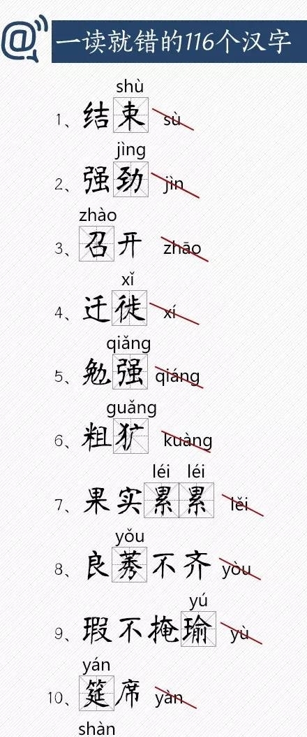  整理|《人民日报》整理：一读就错的116个汉字，你读错了多少？