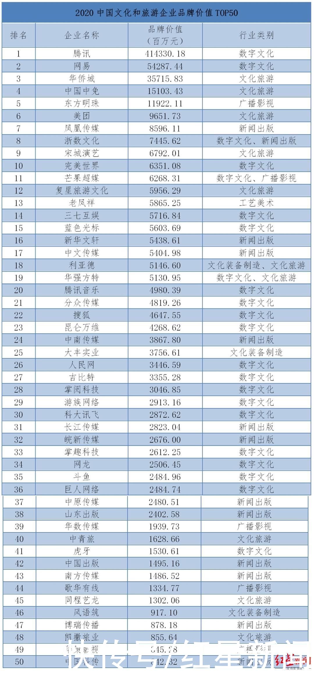  玩出|看技术+文创如何玩出花！首届四川省文创大会在成都开幕