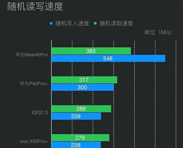 线快充|买华为mate40PRO被说人傻钱多，买iphone12被各种夸？