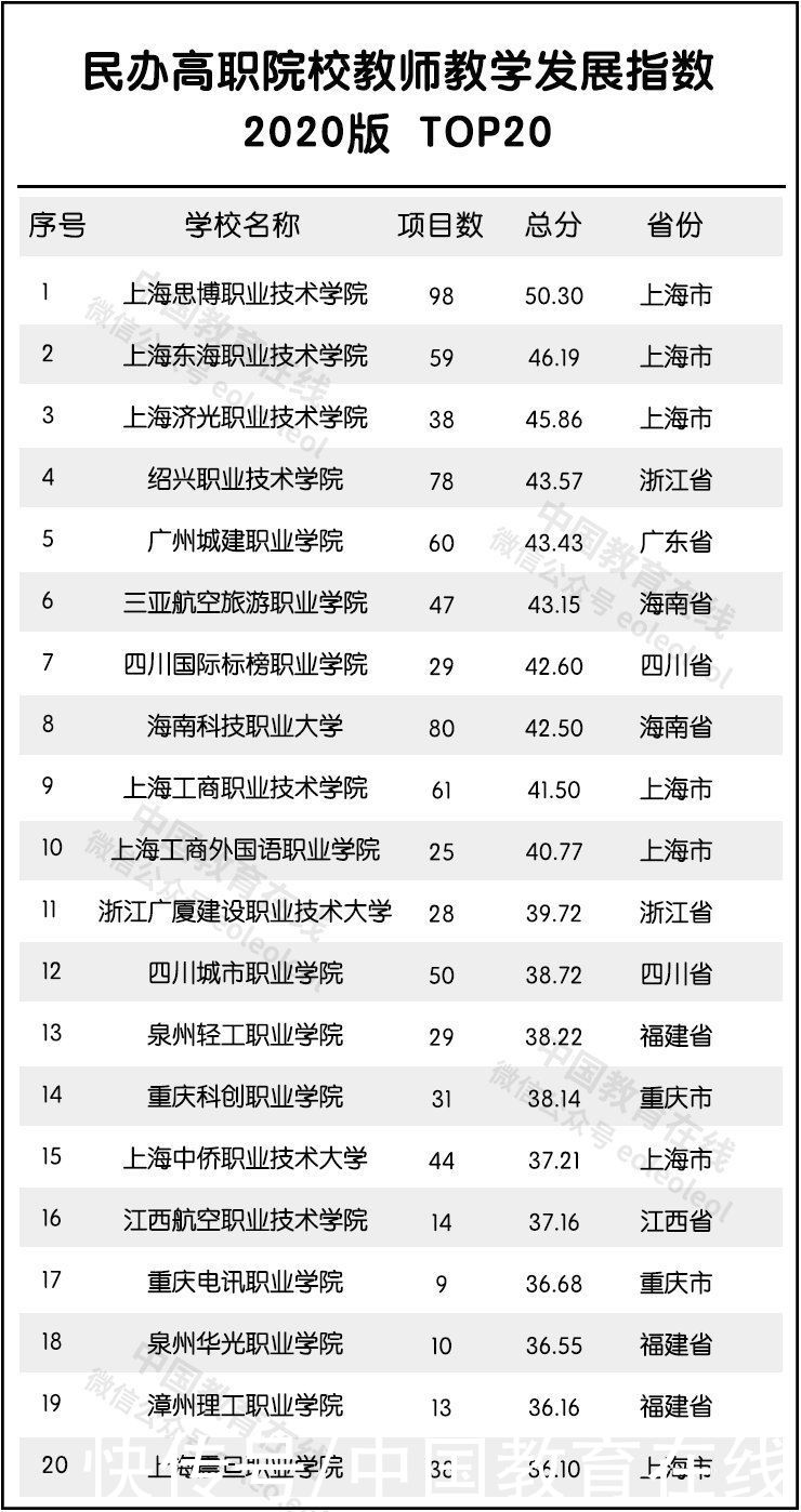 建设高校|全国最强教师分布在哪？重磅名单发布