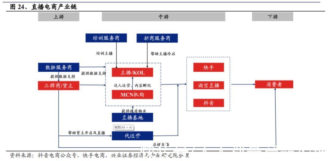 公司|直播还在风口上，代播公司的前浪已死在沙滩上