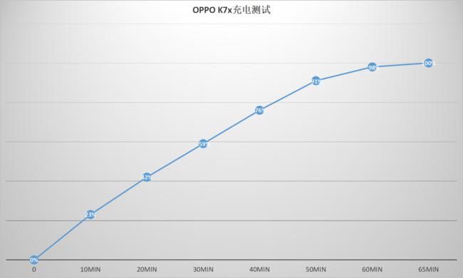 OPPO|解决你的5G续航痛点 OPPO K7x评测