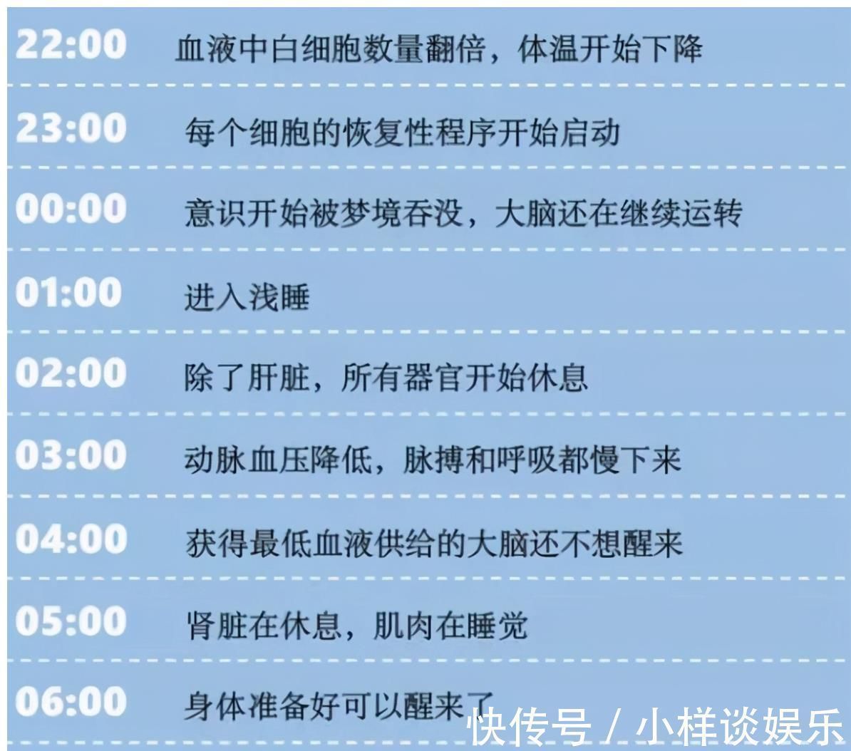 深度睡眠|孩子睡眠时间在控制范围内,生长激素高达5-7倍对长高至关重要