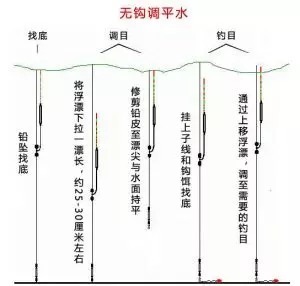 调漂这一篇齐全了！【收藏】