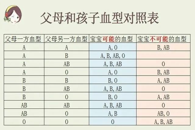 b型血|孩子血型跟聪明程度有关有一定道理妈妈别不信,你家娃啥血型