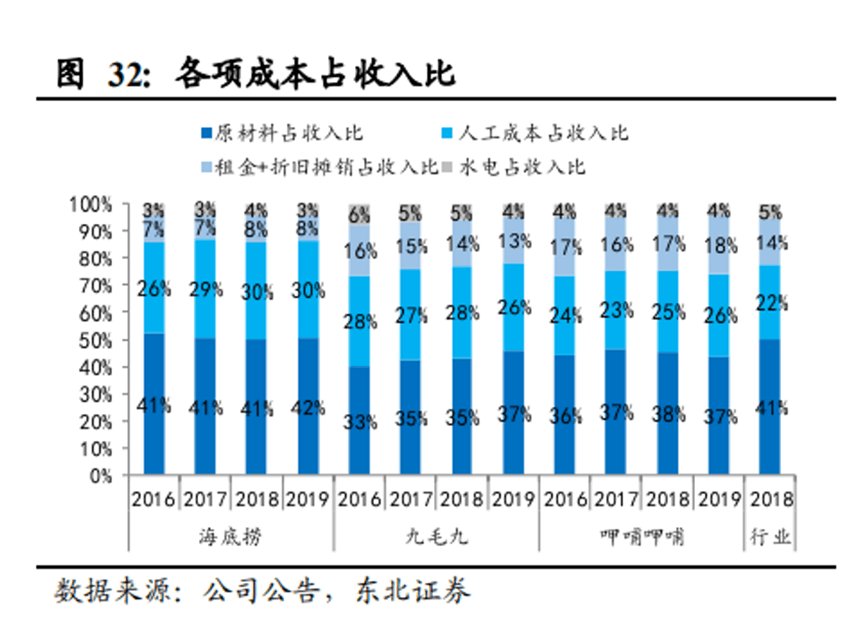 餐饮|熬过最难的2021年，后疫情时代餐饮困局何解？