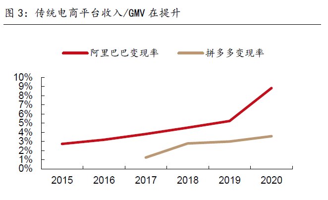 王自如|营收陷入滞胀，格力的新零售渠道能力挽狂澜吗？