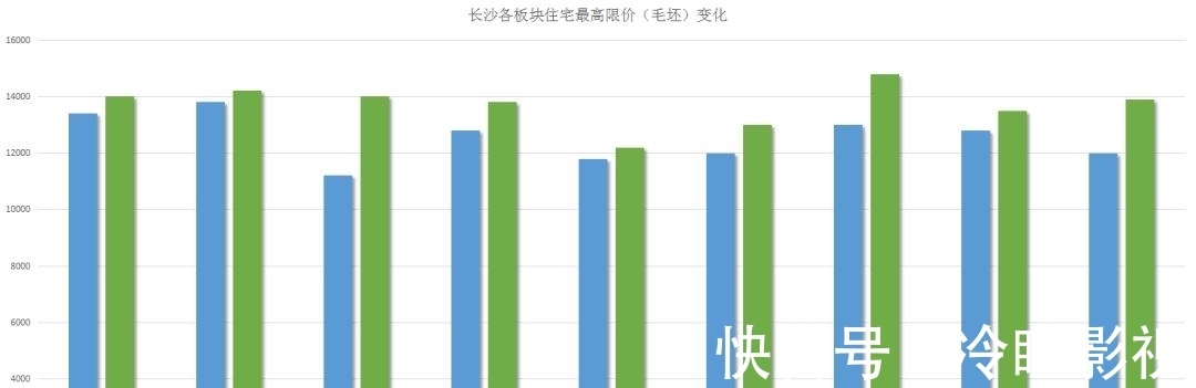 月亮岛|2021土拍大数据!看完秒懂明年买房策略!