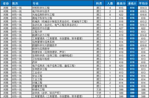 中国计量大学怎么样？多少分考得上？