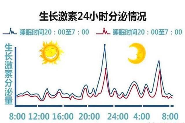 分泌量|孩子几点睡觉最好？要想孩子长高，抓住黄金睡眠时间，父母别忽视