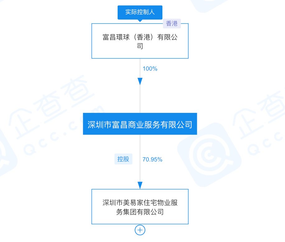 绿地集团|张玉良助攻,潘军力推“备胎”美易家上市