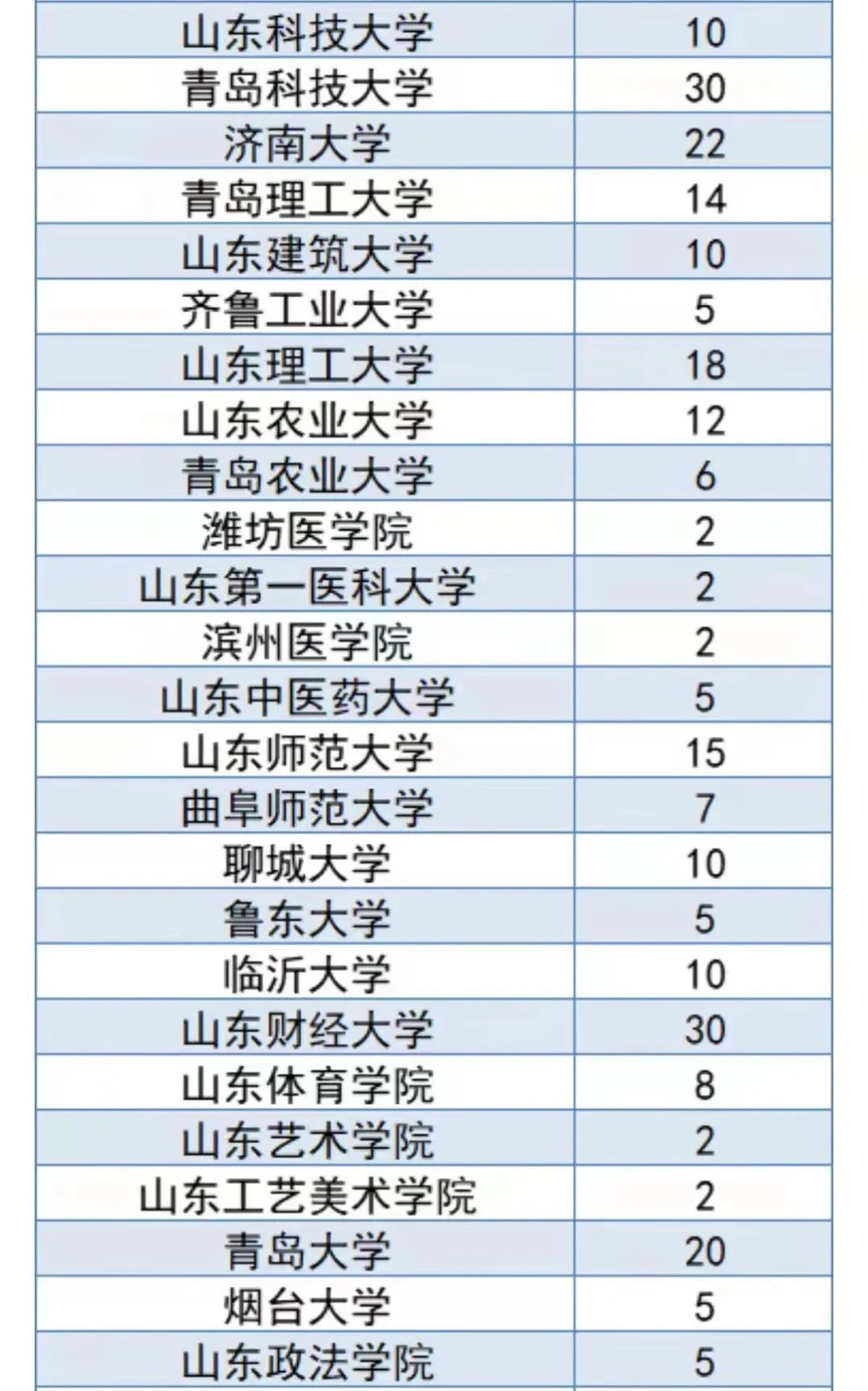 中国石油大学|山东28所！教育部部署2022年退役大学生士兵专项硕士研究生招生计划工作