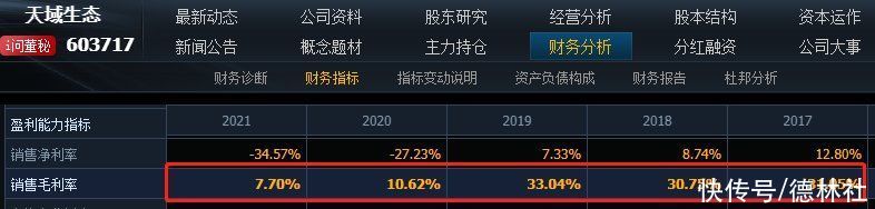 天域生态拟定增3.4亿背后：转型光伏新能源为何连亏3年？