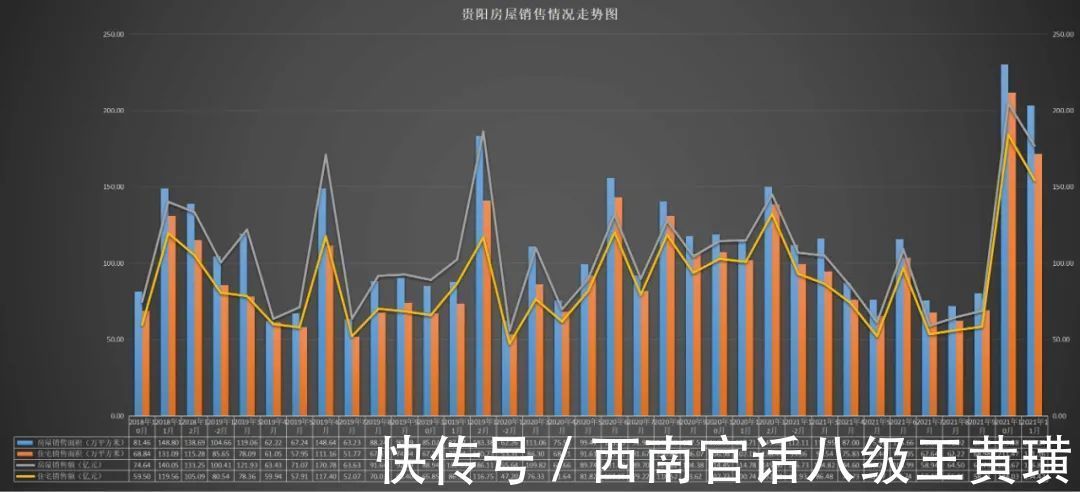 环比|【樾筑地产】贵阳楼市到底有没有触底反弹？