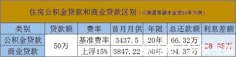 全款|“贷款买房”比“全款买房”哪个香？听听专家的建议，再做决定