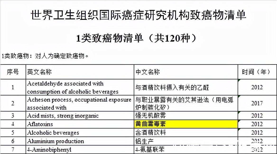 致癌食物|腐乳是营养佳品还是致癌食物？现在知道答案还不晚，尽量少吃吧