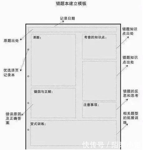 卧底衡中半个月, 终于明白他们语文成绩为何这么牛x！