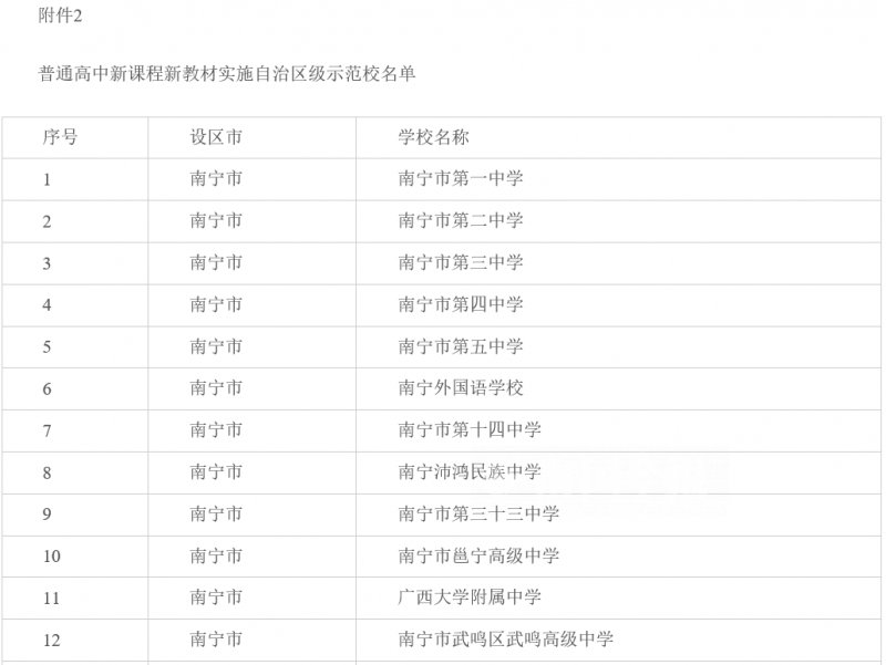 柳州这6所中学拟入选自治区级示范校