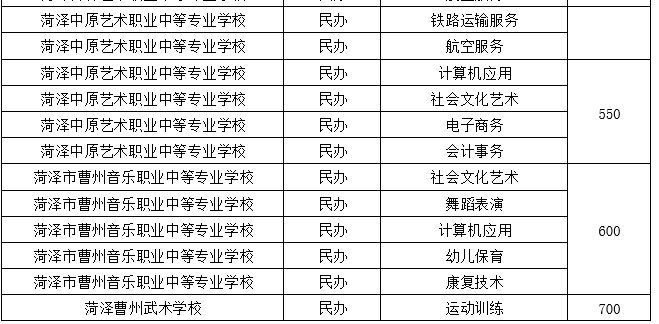 高中阶段|菏泽中考来了！招生工作日程、招生计划，我们为您整理好了