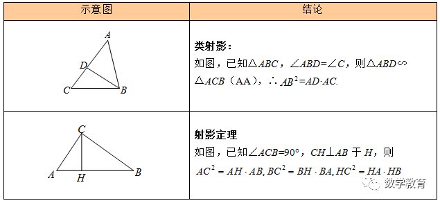 证三角形相似