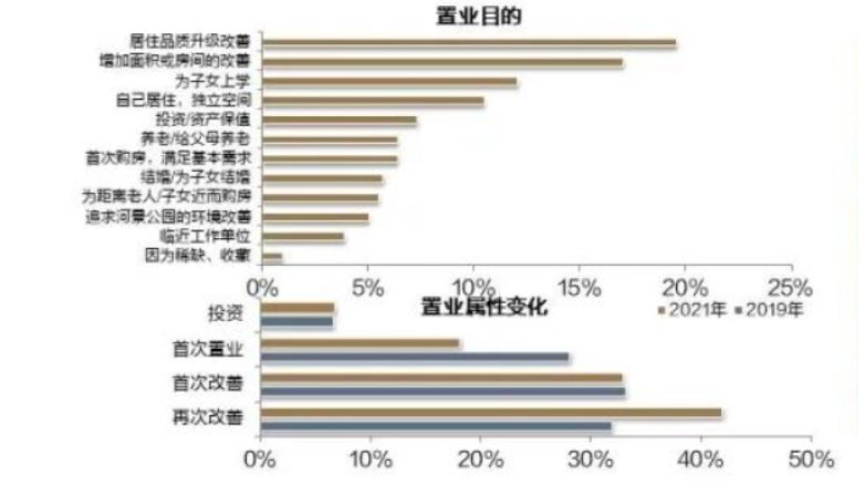 建筑面积|三个“维度”帮你选出2022春季买房必看盘