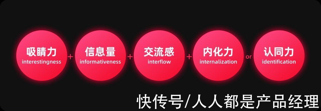 阿里妈妈|如何熟悉新业务，形成新洞察？6个业务分析模型与方法推荐给你