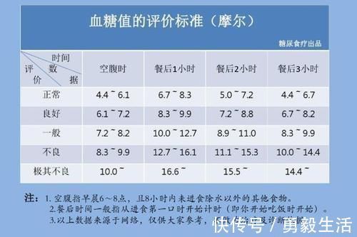 医生|人体正常血糖值是多少?医生:若控制在这个范围内,或许不用担心