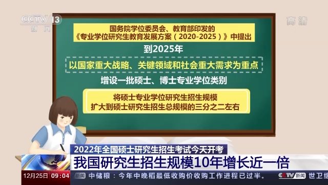 研究生|我国研究生招生规模10年增长一倍