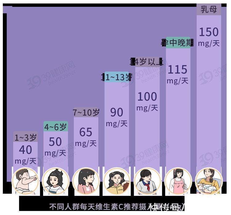 维生素C功效多，怎么吃更健康？20种维C爆表的食物，一次性告诉你