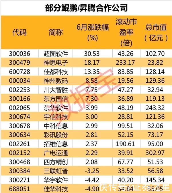 大会|华为将承办这么牛的大会，概念股走起？