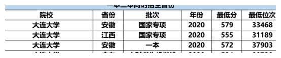 一本院校|一部分二本院校升级为一本院校，高考生有福了，学生该如何选择？