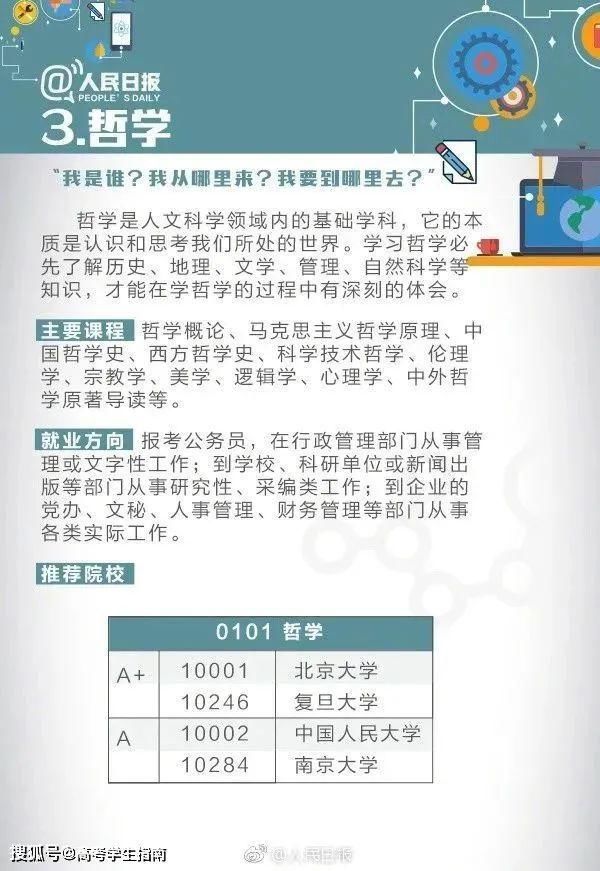 最全|2021高考最全大学专业选择指南！考生和家长是时候做准备了