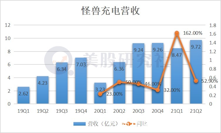 白酒|Q2增收不增利，“怪兽”无法给自己“充电”