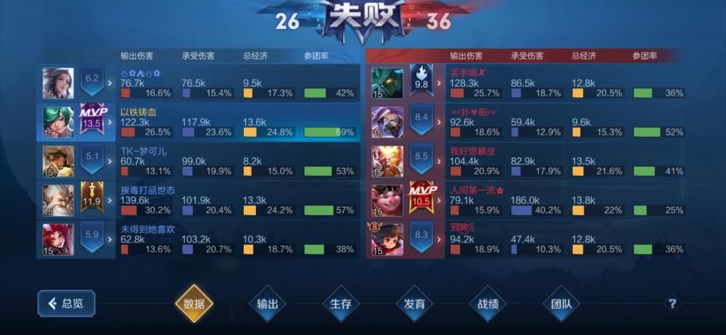 情况下|王者荣耀：辅助不跟射手有错吗？特定的时间段，跟射手不如不跟