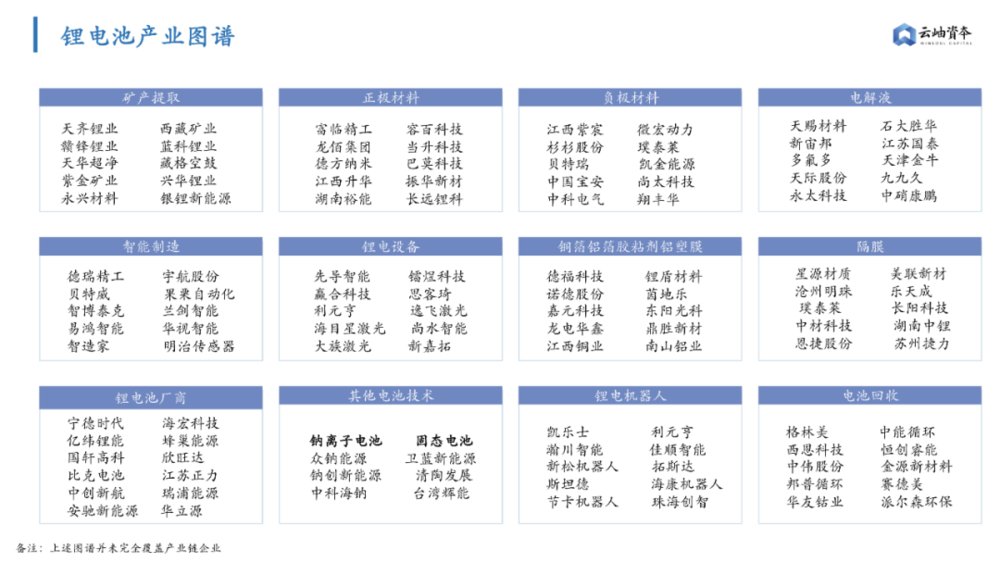 机遇|锂电产业链还有哪些机遇？