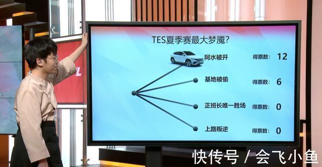 jTES夏季赛陷入困境!饭堂深刻解析问题:阿水被开的太多了!