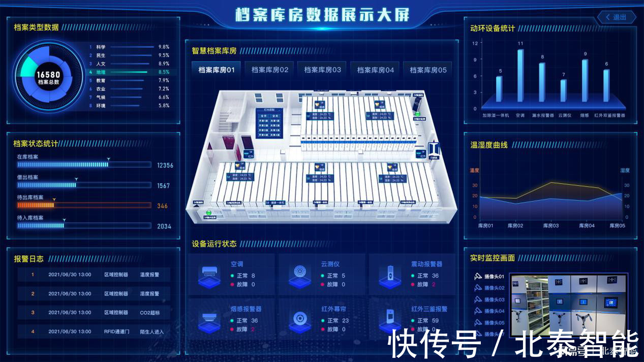 智能档案管理|谈谈智能档案管理未来发展趋势