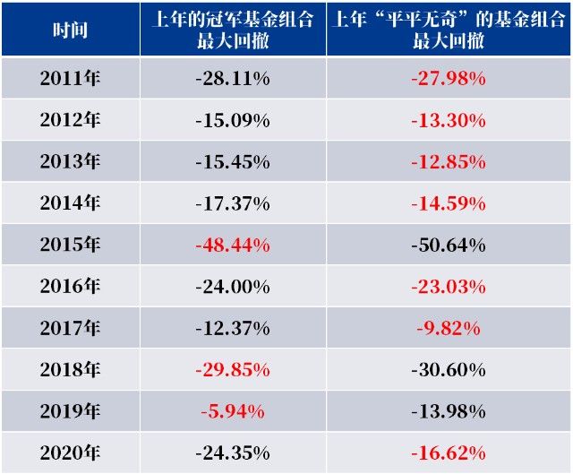 走势图|十年170倍？恐怕这不是现实