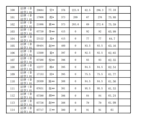 规则面前没人情：人大考研复试34人零分！这低级错误也能犯