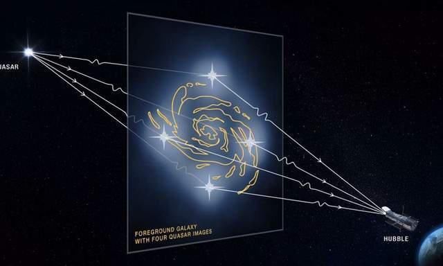 速度 太阳系公转速度被推翻，正以更快速度冲入银心，多久会坠入黑洞？
