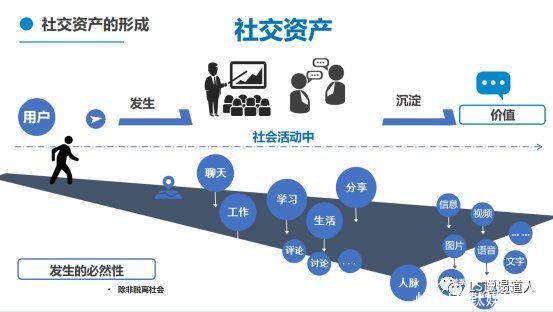 社交软件|从社会学概念，微信面向竞争者们的非对称式竞争，看社交是什么