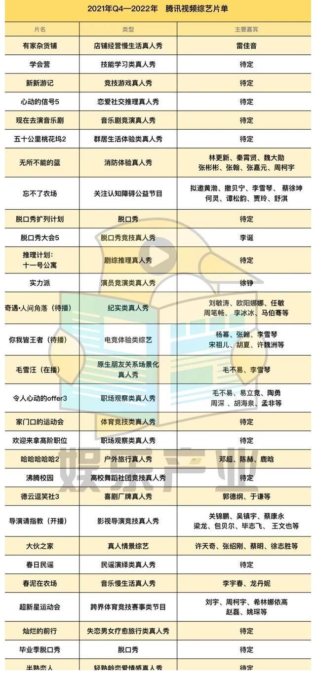 170檔綜藝官宣：哪些易爆？哪些會陪跑？哪些具備品牌投放潛力？