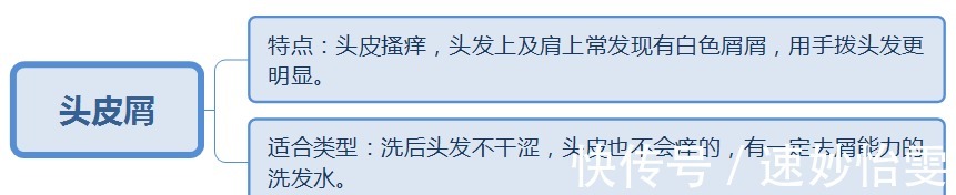 宝藏|孕妇洗护用品切记乱花钱！吹爆被“埋没角落”的宝藏洗护实力担当