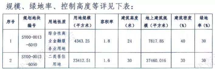 地块|疯狂内卷!今年刚需躲不掉的区域又上新了,这次是机会还是坑?