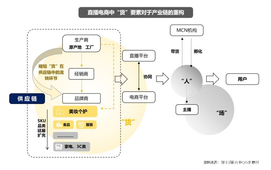 2020直播电商研究报告：市场直逼万亿，如何寻找入局机会？